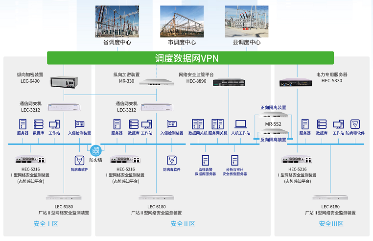 678体育MR-330千兆设备在电力系统纵向加密中的应用